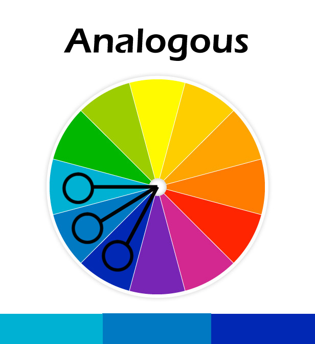 Color wheel showing the analogous color relationship; three colors side by side.