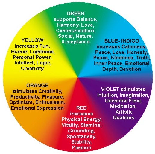 Color psychology and the color wheel.