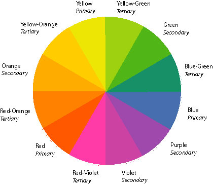 The Color Wheel is the basis for color theory.