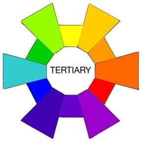 Tertiary Colors come from any primary color mixed with the closest secondary color on the color wheel.
